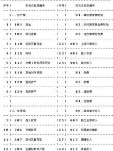 企業(yè)學(xué)校使用哪些會計科目