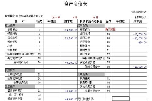 速達(dá)單據(jù)關(guān)聯(lián)會計科目