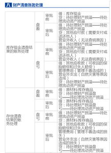 會計科目與分錄的關(guān)系