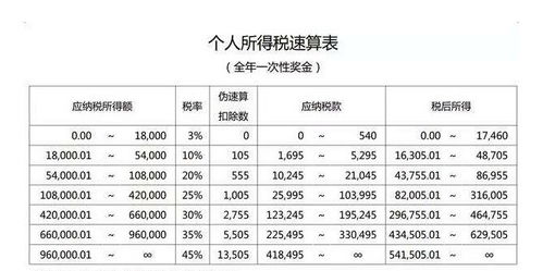補(bǔ)交個(gè)人所得稅會(huì)計(jì)科目