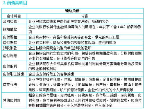 多給的轉(zhuǎn)讓費(fèi)記會計科目