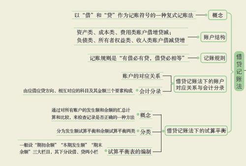 可研報告評審費會計科目