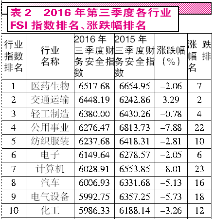 銷售收入,會(huì)計(jì)科目