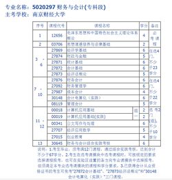 房費(fèi),會(huì)計(jì)科目