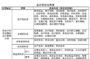 酒店買的地毯屬于什么會計科目