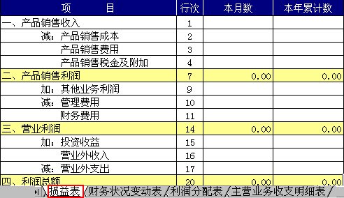 收益,利潤表,會計科目