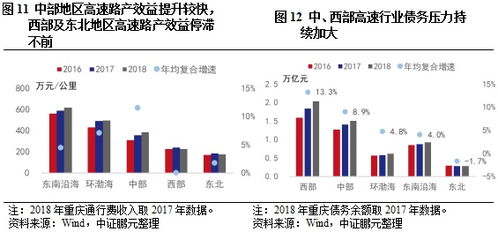 高速公路,會計科目,經(jīng)營,企業(yè)