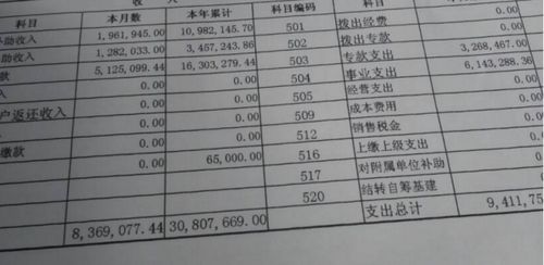 勞務(wù)公司應(yīng)該有幾個會計科目