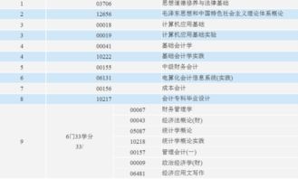 浙江自考專科會計科目,南京財經(jīng)大學自考?？茣嬁颇?山東自考專科會計科目