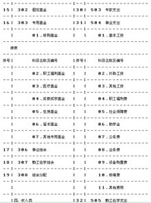 私立學(xué)校財(cái)務(wù)會(huì)計(jì)科目