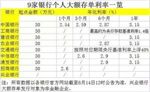 長期大額存單計(jì)入會(huì)計(jì)科目,定期存單什么會(huì)計(jì)科目,大額存單利息入賬做什么會(huì)計(jì)科目