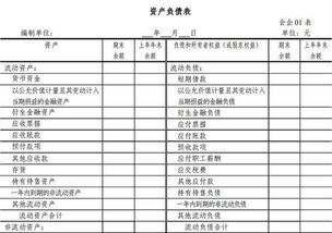資產(chǎn)負(fù)債表中賬戶和會(huì)計(jì)科目的