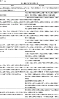 應(yīng)納稅,所得額,會計(jì)科目