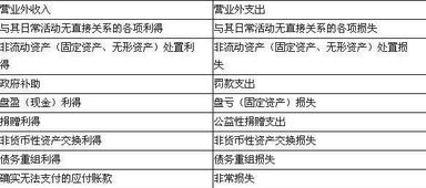 貨款匯到工行卡入什么會(huì)計(jì)科目