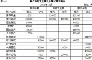 會計科目與借貸記賬法答案