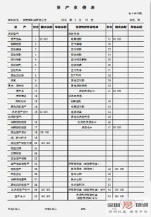 怎樣記住會(huì)計(jì)科目借貸方向,會(huì)計(jì)科目借貸方向口訣,會(huì)計(jì)科目借貸方向圖表