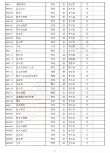 如何設(shè)置明細(xì)會(huì)計(jì)科目