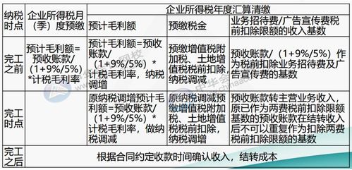 房地產(chǎn)企業(yè)辦理產(chǎn)權(quán)登記費(fèi)是什么會(huì)計(jì)科目