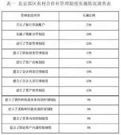 余額,方向,會(huì)計(jì)科目,小微