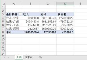 支付,財政,會計科目