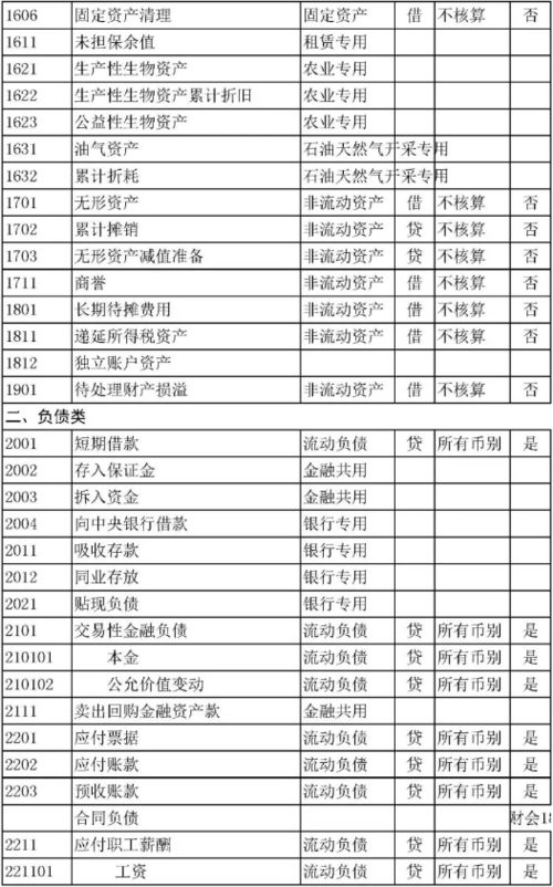 怎么做,壞賬,會(huì)計(jì)科目