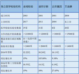 醫(yī)學(xué)檢驗費入什么會計科目