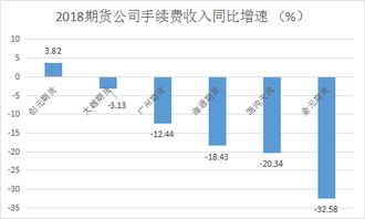 保證金押金的利息收入會計科目