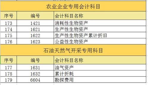 獎品合并工資申報會計科目