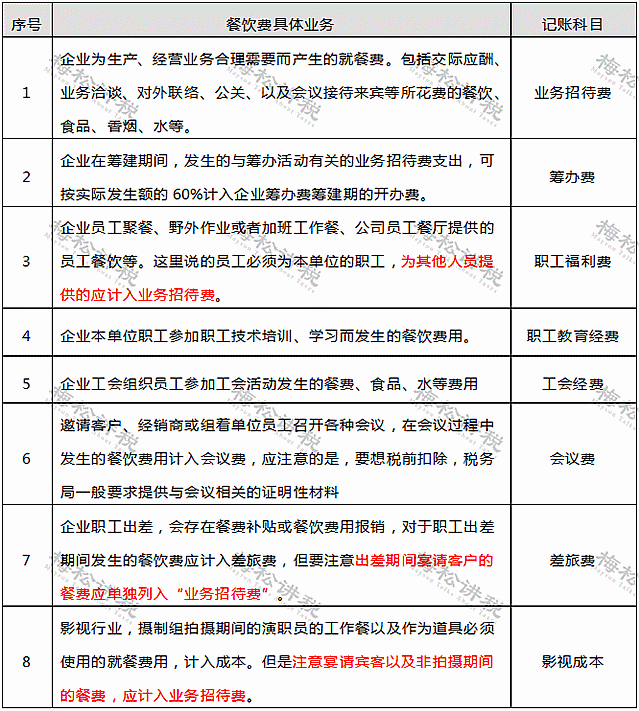 辦公室招待費會計科目,招待費會計科目怎么寫,招待費屬于什么會計科目
