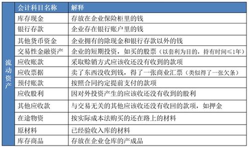 會計科目結平,會計科目每個月結,銀行會計科目日結單