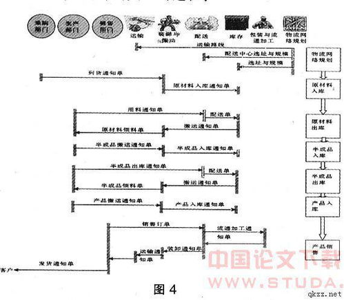 呆滯物料處理會計科目