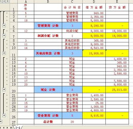 國家規(guī)定的會計科目,國家統(tǒng)一規(guī)定的會計科目,國家投資屬于什么會計科目