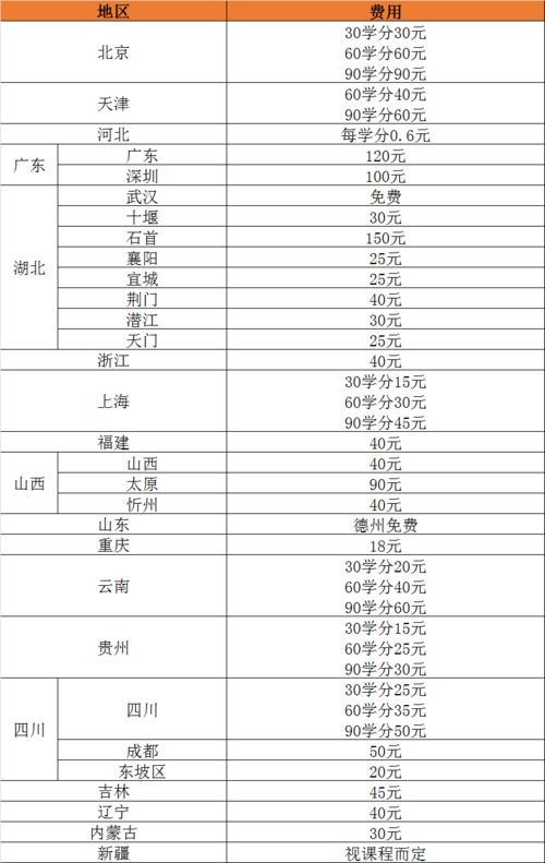 計入,車費,商場,會計科目