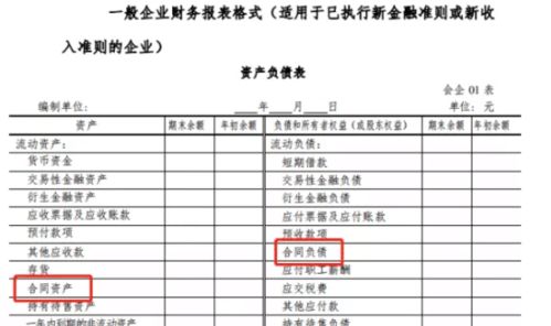 會計(jì)科目,汽車,保廢款