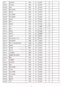 會計科目簡表.txt,會計科目簡表2020,2018年會計科目明細(xì)表