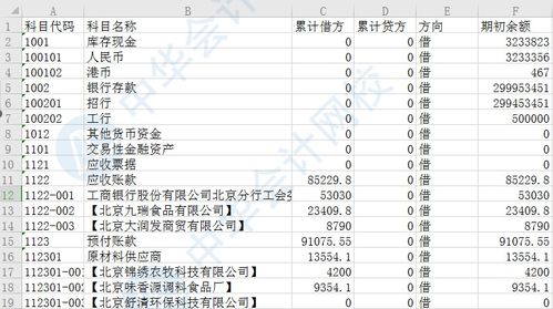 2021最新會(huì)計(jì)科目,最新會(huì)計(jì)科目代碼表,最新行政事業(yè)單位會(huì)計(jì)科目