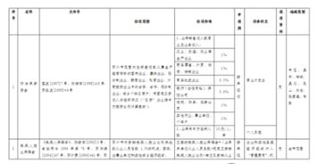 工會,會計(jì)科目,基金