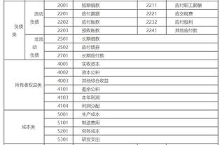 區(qū)分,會(huì)計(jì)科目,方法