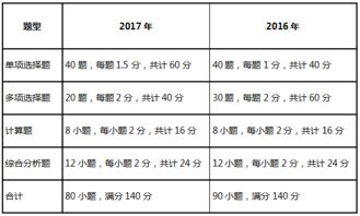資產(chǎn)負(fù)債表會計科目公式,會計科目試算平衡公式,會計科目關(guān)系公式