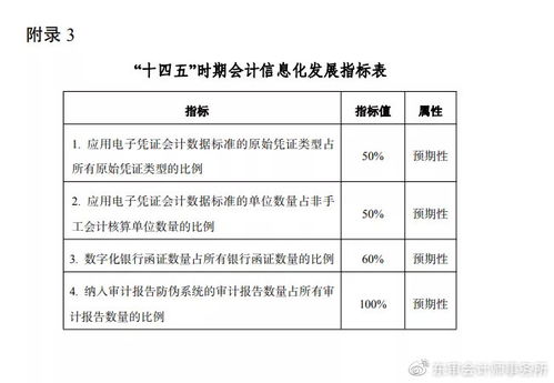 注冊(cè)會(huì)計(jì)師,時(shí)長(zhǎng),科目考試,會(huì)計(jì)