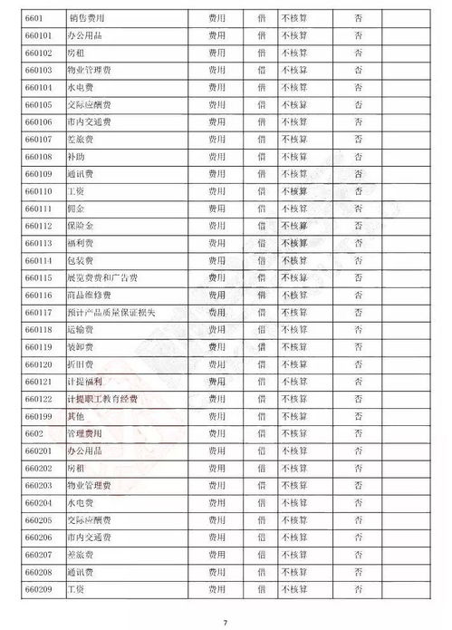 新會(huì)計(jì)制度設(shè)置的會(huì)計(jì)科目,行政事業(yè)單位新會(huì)計(jì)制度會(huì)計(jì)科目,新會(huì)計(jì)準(zhǔn)則2021會(huì)計(jì)科目