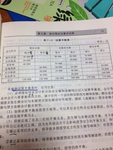 余額,期末,會計科目