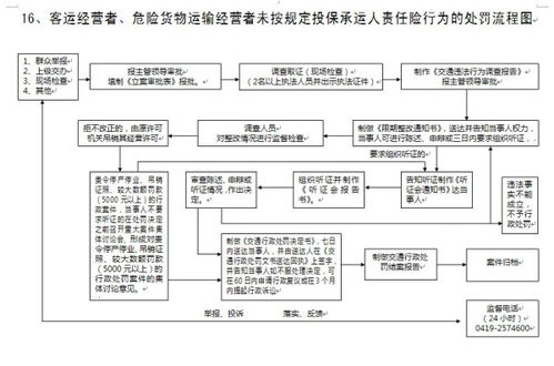 承運(yùn)人責(zé)任險(xiǎn)的會(huì)計(jì)科目