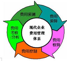 垃圾清運(yùn)費(fèi)記錄哪個(gè)會(huì)計(jì)科目,垃圾清運(yùn)費(fèi)計(jì)入哪個(gè)會(huì)計(jì)分錄,垃圾清運(yùn)費(fèi)放在哪個(gè)科目