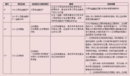 時要,原則,增加,會計科目