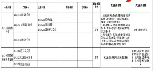 吸塑,會(huì)計(jì)科目,公司
