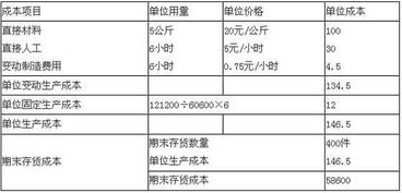 時會,科目,停車場,空調(diào)