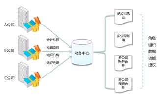 簡述企業(yè)生產(chǎn)業(yè)務(wù)核算會(huì)計(jì)科目