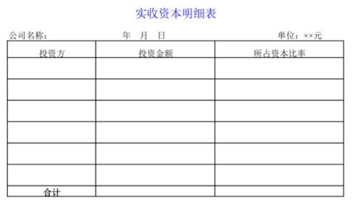實(shí)收資本是會(huì)計(jì)科目嗎