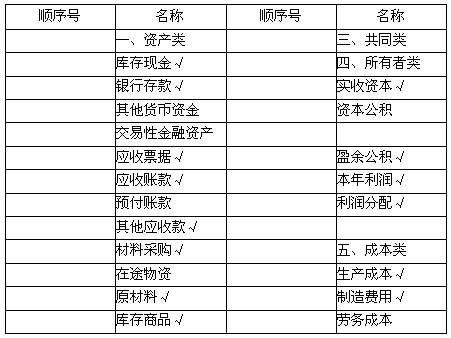 燃?xì)夤艿琅涮踪M(fèi)應(yīng)計(jì)會(huì)計(jì)科目